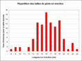 Le blog de sondage sur la taille d'un pénis